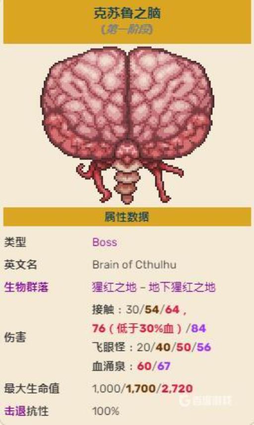 泰拉瑞亚克鲁苏之脑好打吗?2