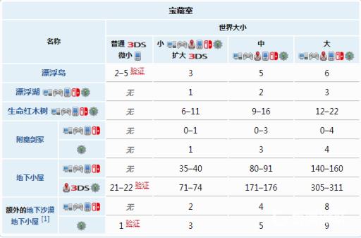 泰拉瑞亚大地图和中地图的区别是什么?4