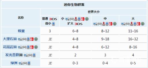 泰拉瑞亚大地图和中地图的区别是什么?5