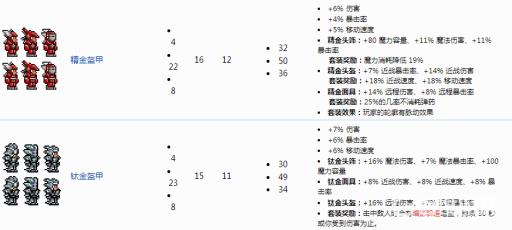 泰拉瑞亚禁忌套值得做吗?3