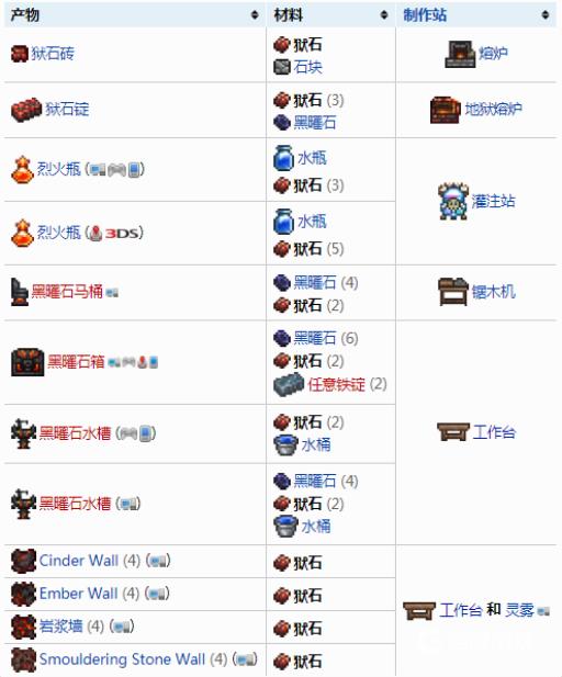 泰拉瑞亚狱岩有什么用?2