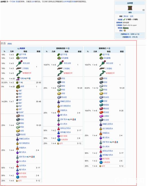 泰拉瑞亚丛林匣能开出什么?2