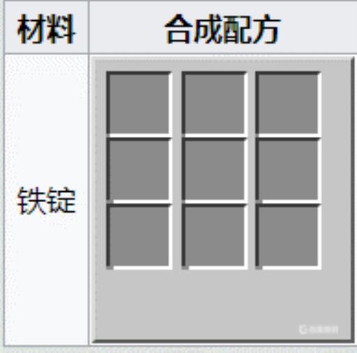 我的世界矿车怎么装东西?6