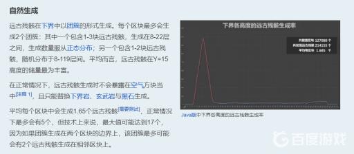 mc远古遗骸在哪层挖?2