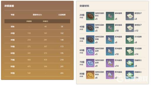 原神3.2千叶浮梦适合谁?3