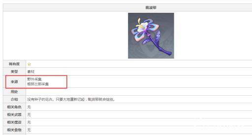 原神毗波耶怎么获得?2