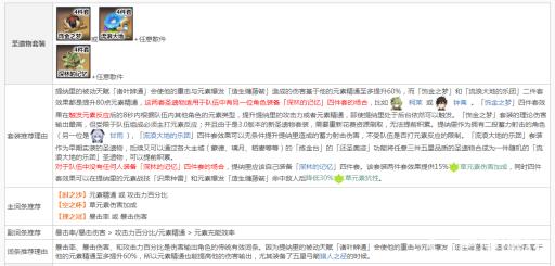 原神3.2提纳里圣遗物选什么好?2