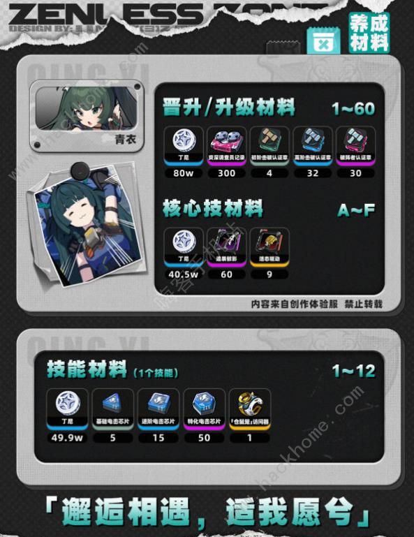 绝区零青衣突破材料大全1