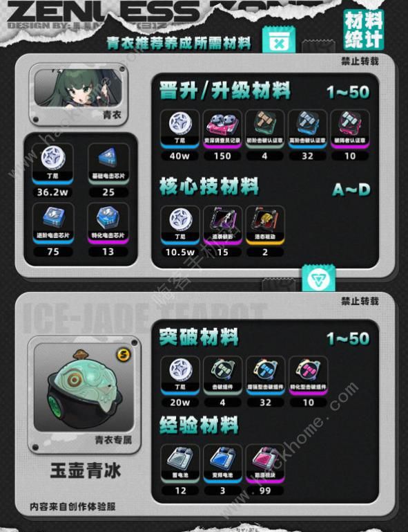 绝区零青衣突破材料大全2
