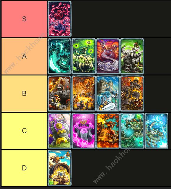 王国保卫战5联盟英雄强度排行榜1