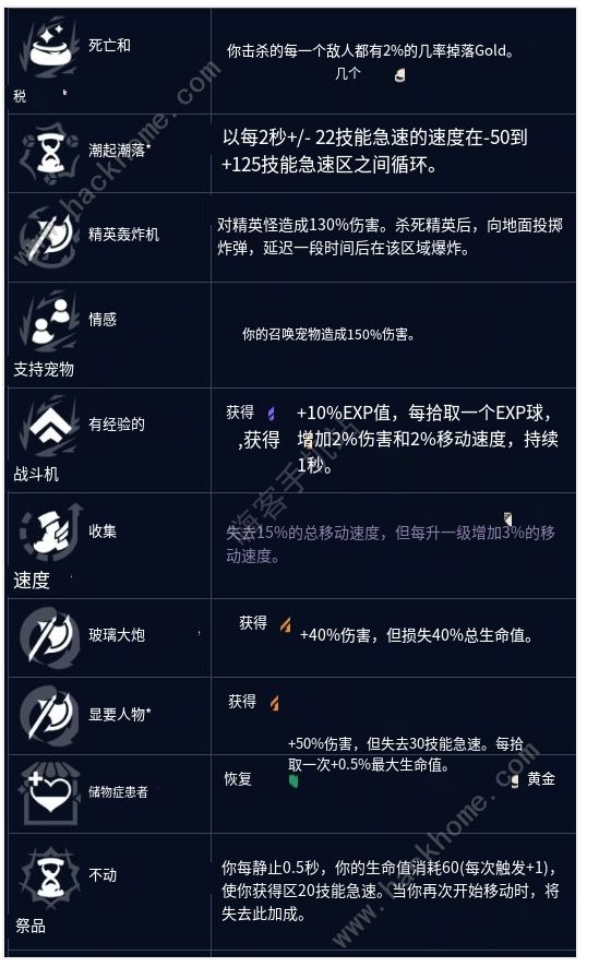 英雄联盟无尽狂潮强化符文大全2