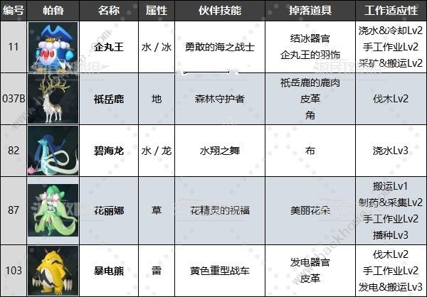 幻兽帕鲁禁猎区位置大全4