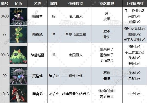 幻兽帕鲁禁猎区位置大全6