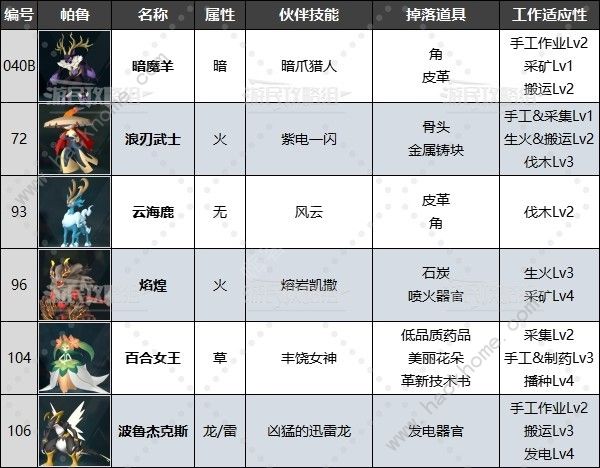 幻兽帕鲁禁猎区位置大全8