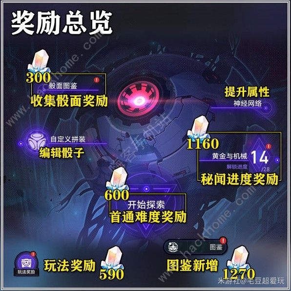 崩坏星穹铁道黄金与机械奖励大全2