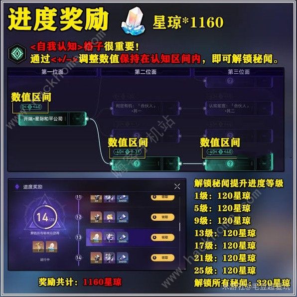 崩坏星穹铁道黄金与机械奖励大全3