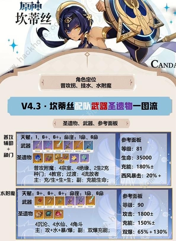 原神4.3坎蒂丝出装攻略1