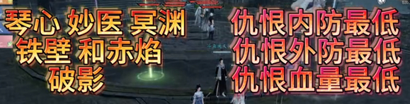 逆水寒手游舞阳城外城攻略7