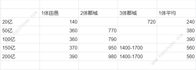 叫我大掌柜五雄争霸攻略4