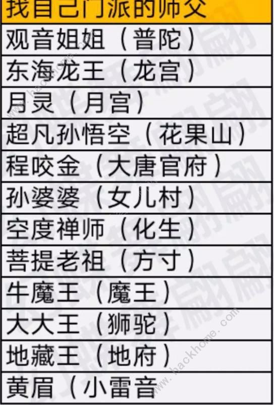 梦幻西游手游时光手册贴纸NPC大全5