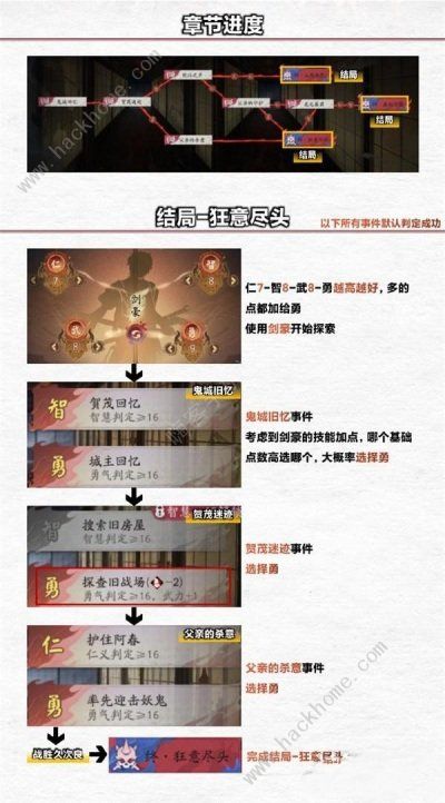 阴阳师浮空岛结局大全3