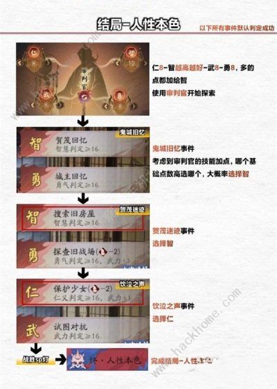 阴阳师浮空岛结局大全4