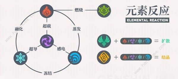 原神3.0草系元素反应图1