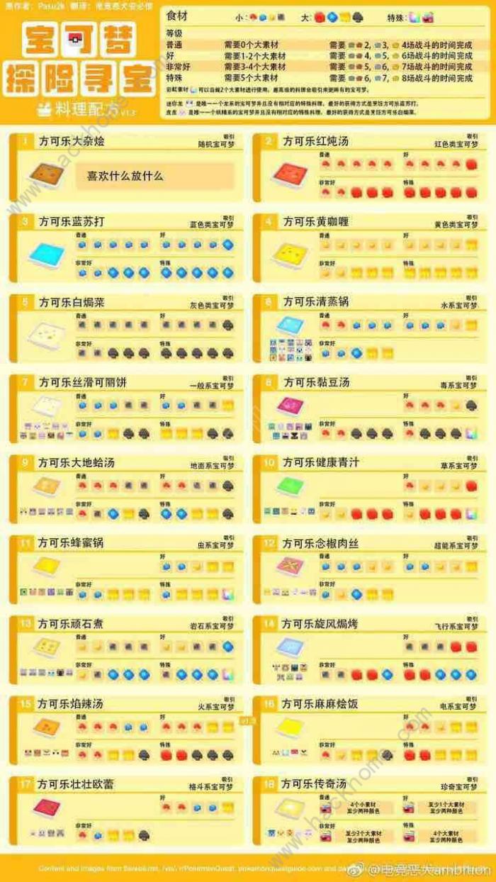 宝可梦大探险食谱大全7