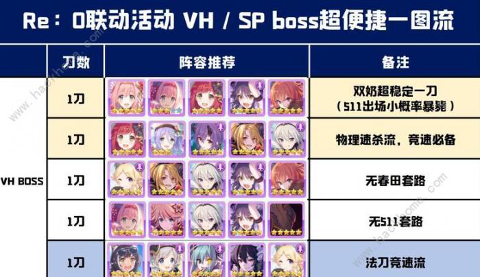 公主连结培提尔其乌斯高难攻略1