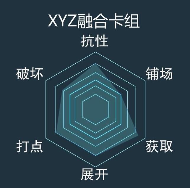 游戏王决斗链接xyz融合卡组攻略2