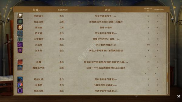 咒术师学院攻略大全1