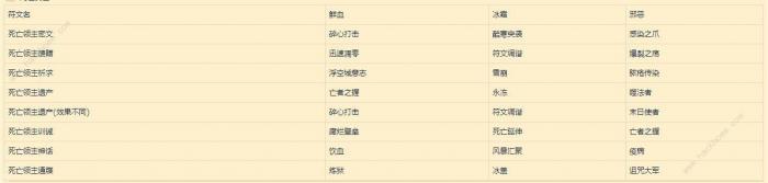 魔兽世界9.0符文容器怎么得1