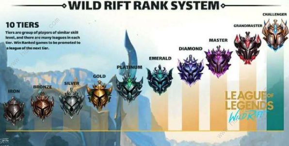 lol手游段位机制一览1