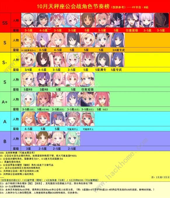 公主连结天秤座公会战攻略7