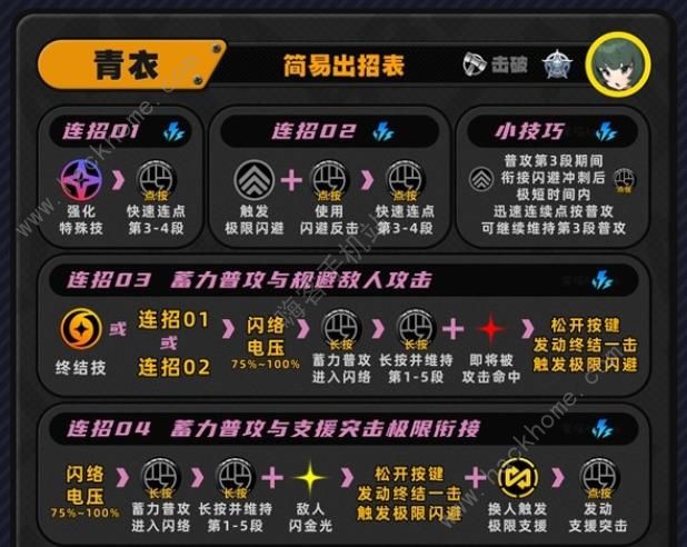 绝区零1.1青衣怎么连招1