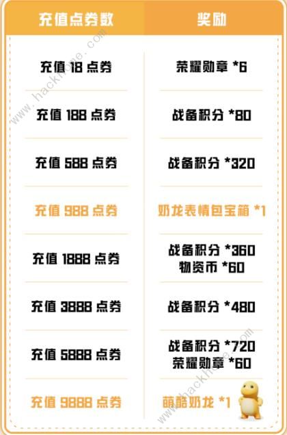 和平精英奶龙宠物怎么得2