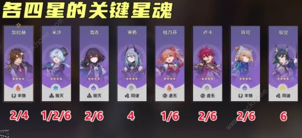 崩坏星穹铁道杯中逸事自选四星怎么选7