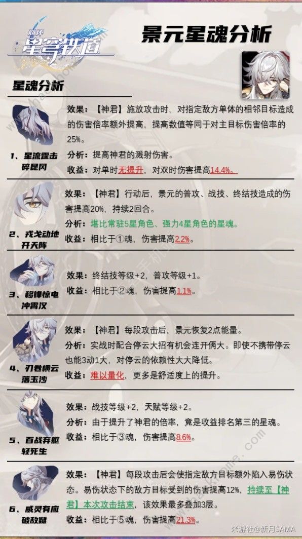 崩坏星穹铁道2.0景元有必要抽吗5