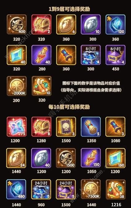 剑与远征神匣遗迹觅宝之路奖励怎么最大化3