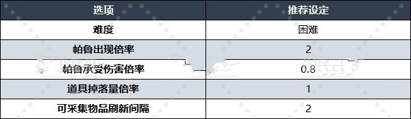 幻兽帕鲁世界难度怎么设定5