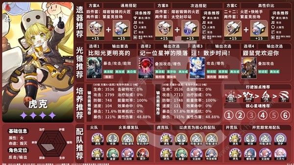 崩坏星穹铁道1.6下半祈愿池角色有哪些4