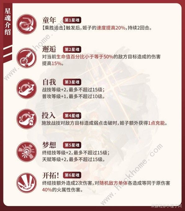 崩坏星穹铁道姬子一图流养成攻略11