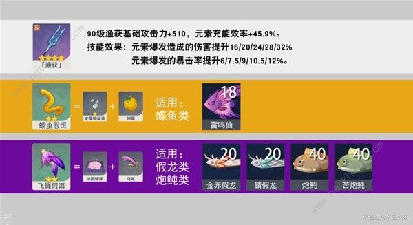 原神渔获精炼材料收集总汇1