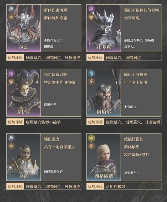 龙息神寂紫卡英雄强度一览3