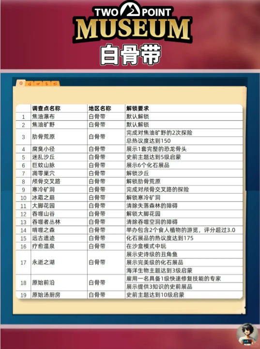 双点博物馆探索路线怎么走2