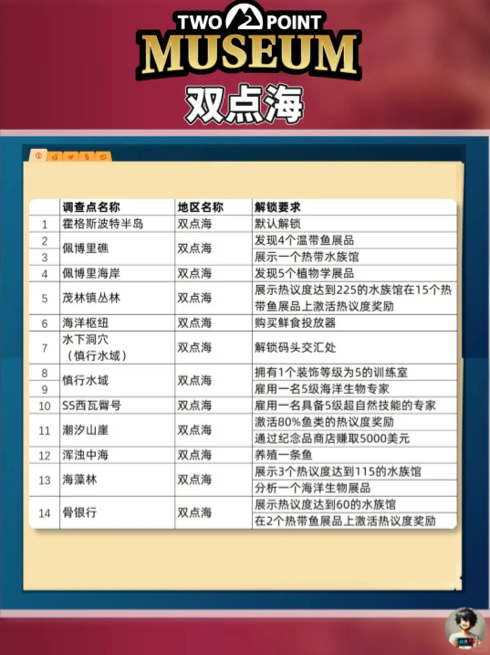 双点博物馆探索路线怎么走3