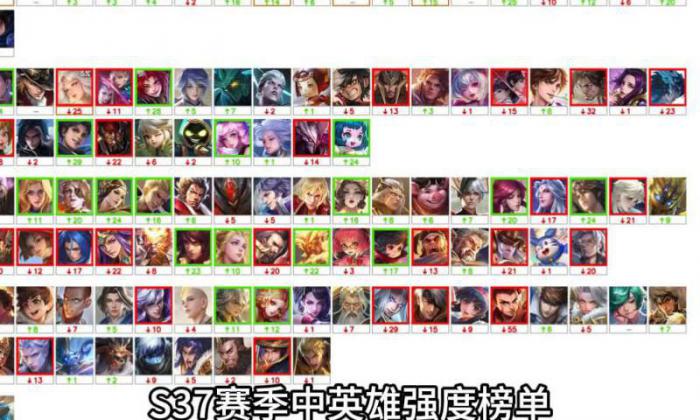 王者荣耀里面总共有多少英雄2