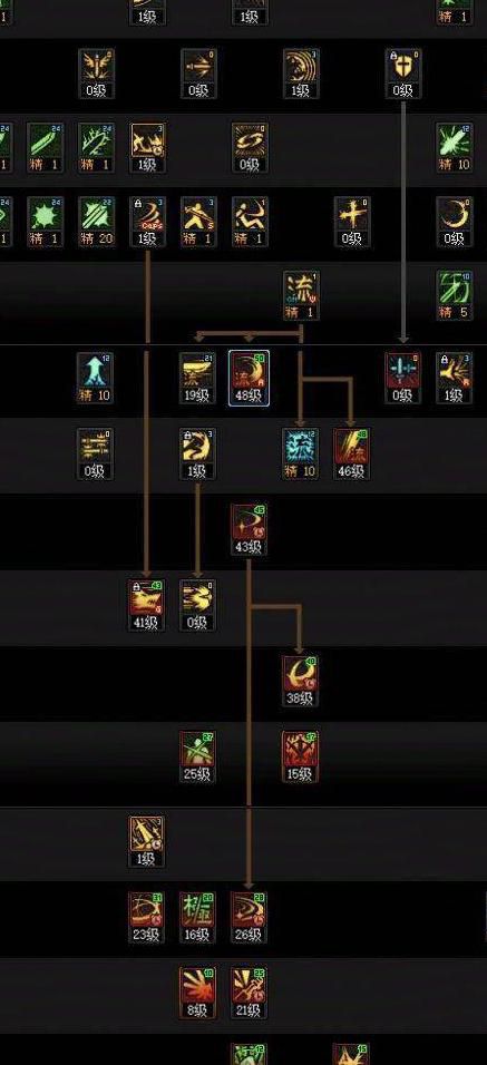 dnf剑魂带什么buff装2