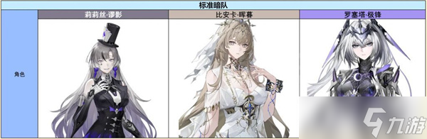 战双帕弥什罗塞塔极锋阵容搭配详解1