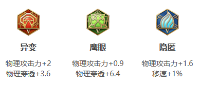 王者荣耀马超打法教学攻略大全3